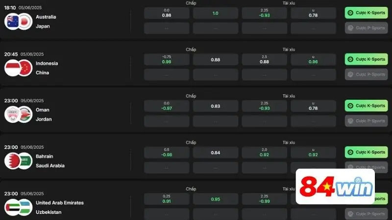 Một số kèo cược siêu hot hit tại thể thao 84Win